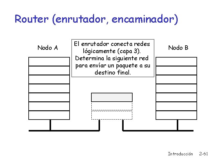 Router (enrutador, encaminador) Nodo A El enrutador conecta redes lógicamente (capa 3). Determina la