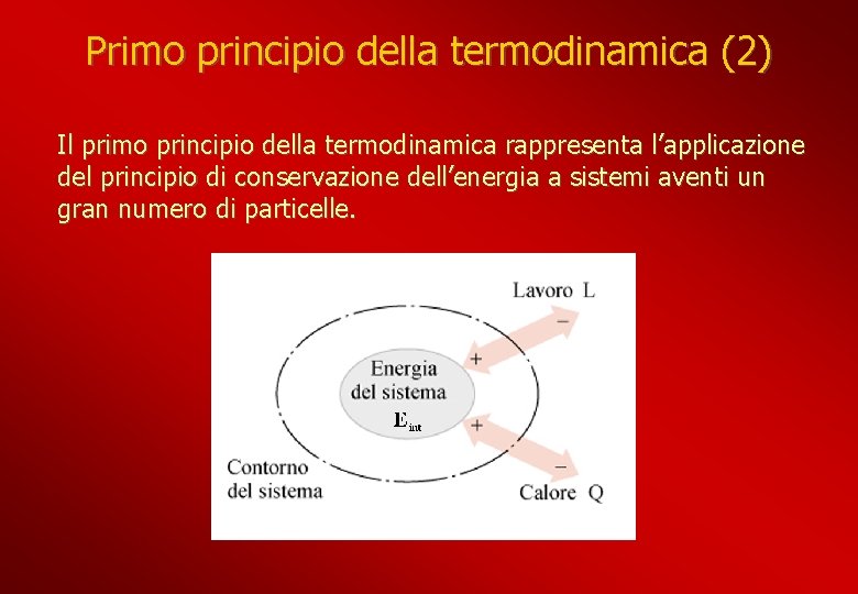 Primo principio della termodinamica (2) Il primo principio della termodinamica rappresenta l’applicazione del principio