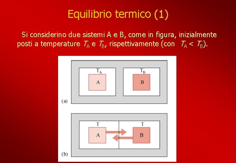 Equilibrio termico (1) Si considerino due sistemi A e B, come in figura, inizialmente