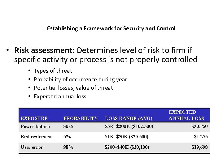 Establishing a Framework for Security and Control • Risk assessment: Determines level of risk