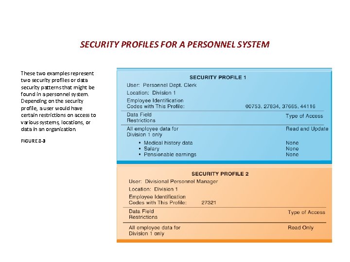 SECURITY PROFILES FOR A PERSONNEL SYSTEM These two examples represent two security profiles or