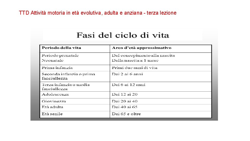 TTD Attività motoria in età evolutiva, adulta e anziana - terza lezione 