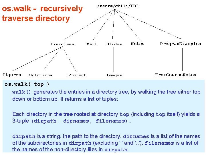 os. walk - recursively traverse directory Notes figures Program. Examples From. Course. Notes os.