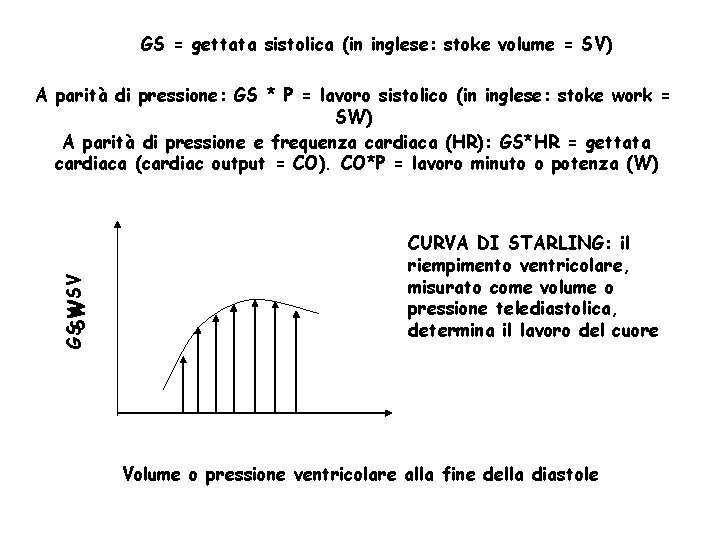 GS = gettata sistolica (in inglese: stoke volume = SV) GSSW o SV W