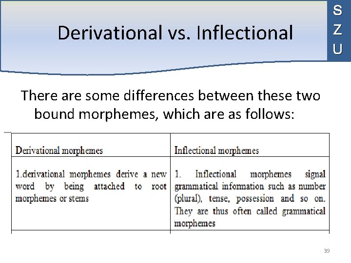 S Z U Derivational vs. Inflectional There are some differences between these two bound