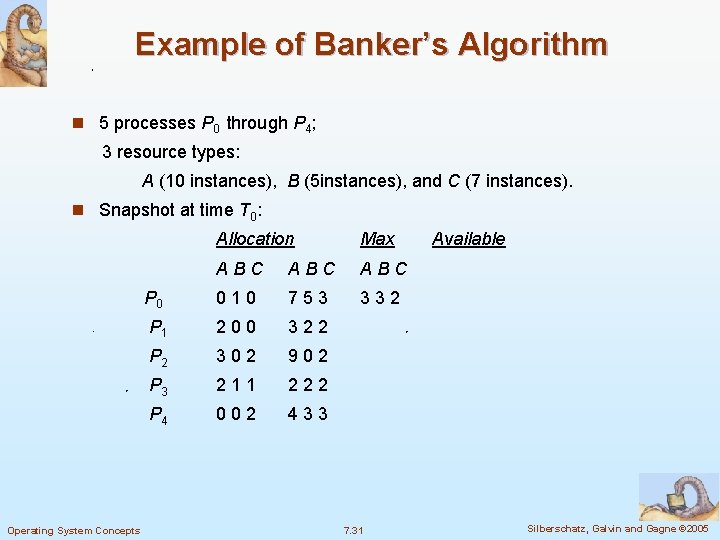 Example of Banker’s Algorithm n 5 processes P 0 through P 4; 3 resource