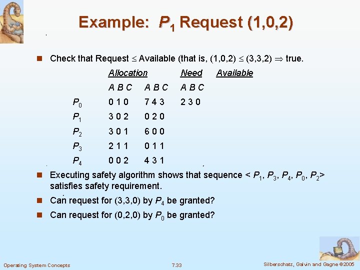 Example: P 1 Request (1, 0, 2) n Check that Request Available (that is,