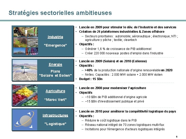 Stratégies sectorielles ambitieuses Industrie "Emergence" Energie Plans "Solaire et Eolien" Agriculture “Maroc Vert" Infrastructures