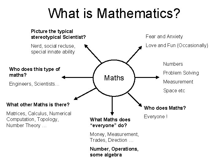 What is Mathematics? Picture the typical stereotypical Scientist? Fear and Anxiety Love and Fun