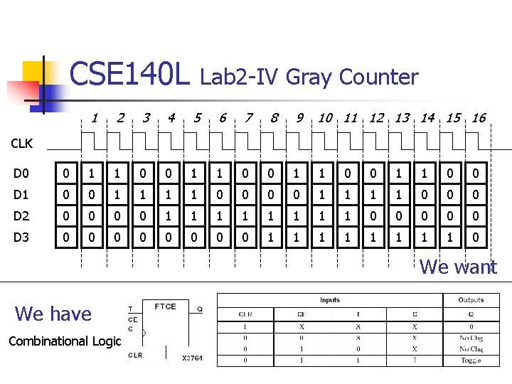 CSE 140 L Lab 2 -IV Gray Counter 1 2 3 4 5 6