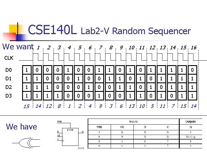 CSE 140 L We want Lab 2 -V Random Sequencer 1 2 3 4