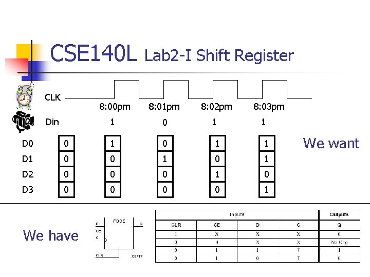 CSE 140 L CLK Din Lab 2 -I Shift Register 8: 00 pm 8:
