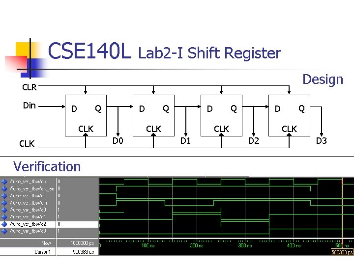 CSE 140 L Lab 2 -I Shift Register Design CLR Din Q D CLK