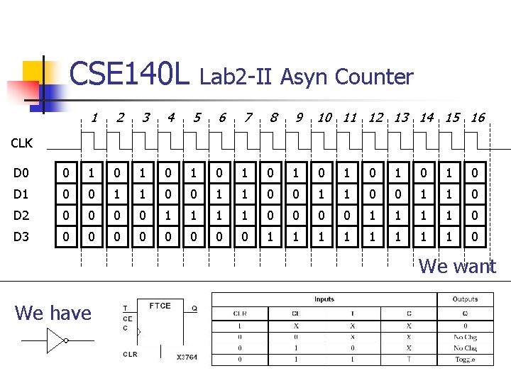 CSE 140 L Lab 2 -II Asyn Counter 1 2 3 4 5 6