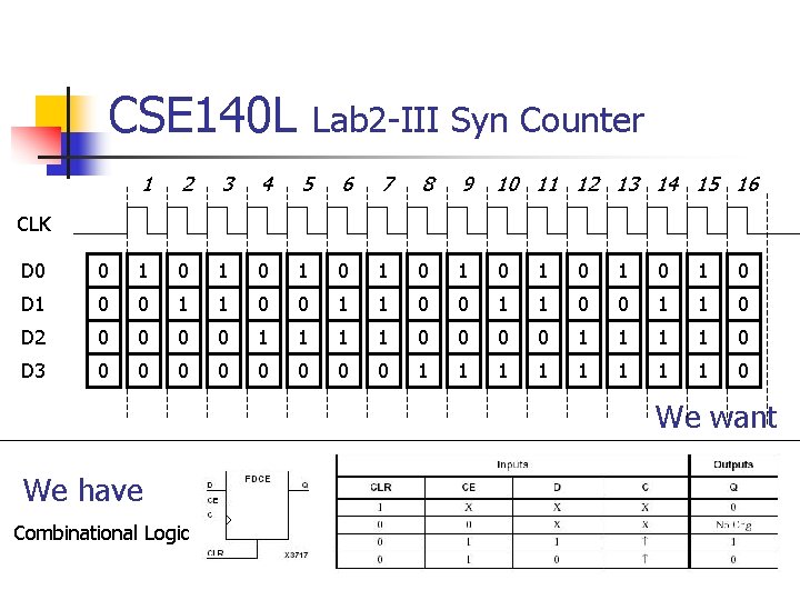 CSE 140 L Lab 2 -III Syn Counter 1 2 3 4 5 6