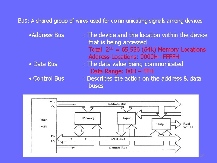 Bus: A shared group of wires used for communicating signals among devices • Address