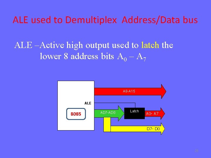 ALE used to Demultiplex Address/Data bus ALE –Active high output used to latch the