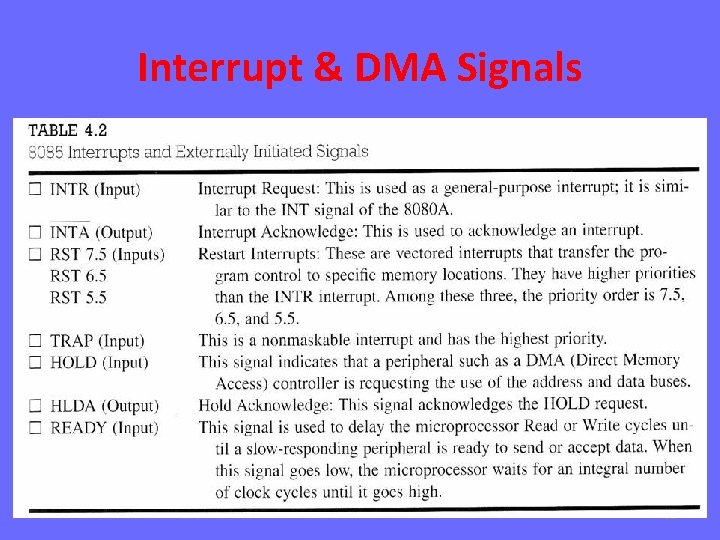 Interrupt & DMA Signals 32 