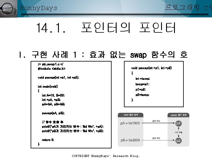 프로그래밍 C언 Hunny. Days 14. 1. 포인터의 포인터 I. 구현 사례 1 : 효과