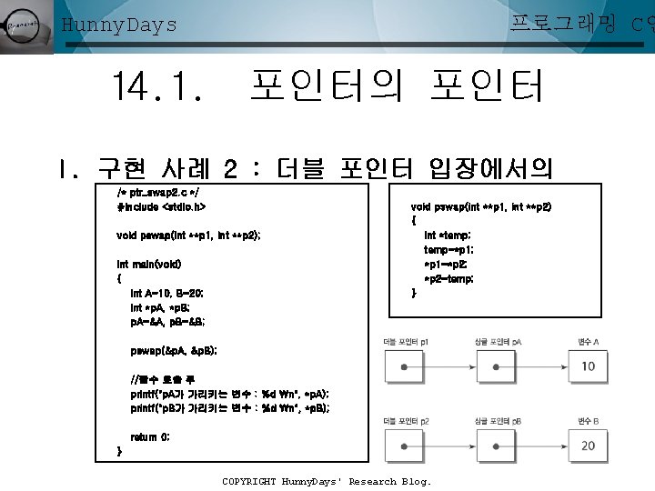 프로그래밍 C언 Hunny. Days 14. 1. 포인터의 포인터 I. 구현 사례 2 : 더블