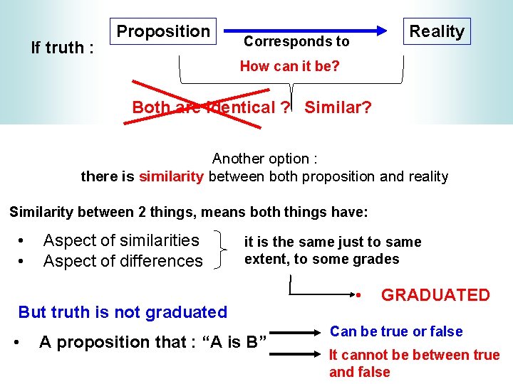 If truth : Proposition Reality Corresponds to How can it be? Both are Identical