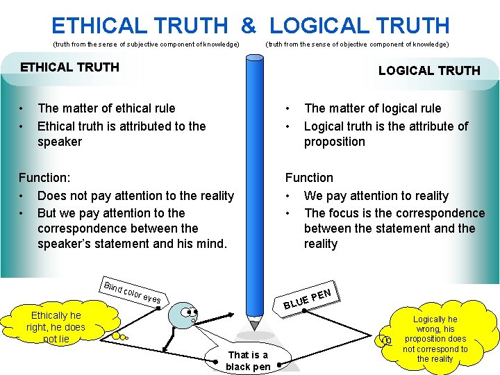 ETHICAL TRUTH & LOGICAL TRUTH (truth from the sense of subjective component of knowledge)