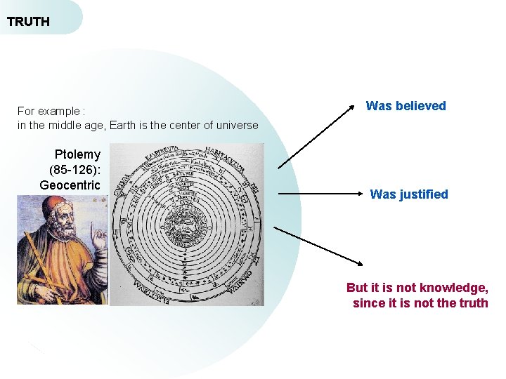 TRUTH For example : in the middle age, Earth is the center of universe