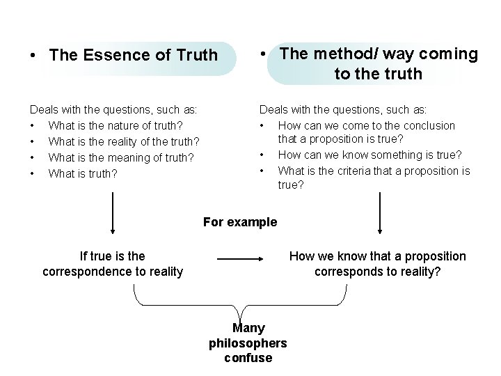  • The Essence of Truth • The method/ way coming to the truth