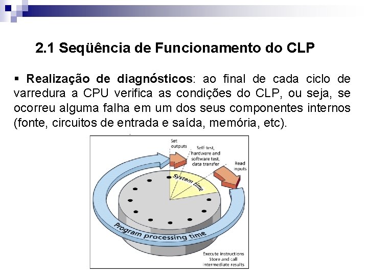 2. 1 Seqüência de Funcionamento do CLP § Realização de diagnósticos: ao final de