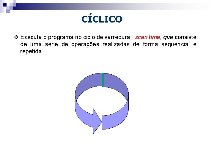 CÍCLICO v Executa o programa no ciclo de varredura, scan time, que consiste de