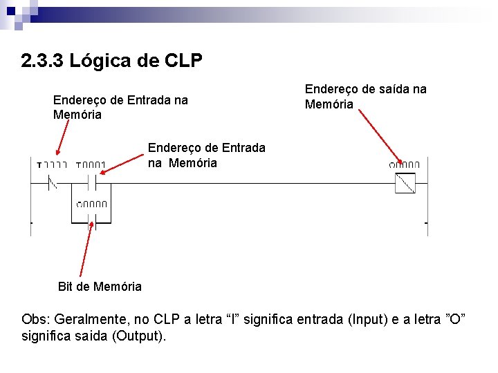 2. 3. 3 Lógica de CLP Endereço de Entrada na Memória Endereço de saída