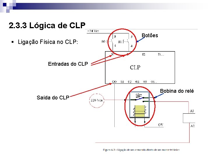 2. 3. 3 Lógica de CLP Botões § Ligação Física no CLP: Entradas do