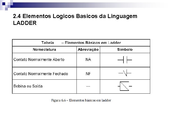 2. 4 Elementos Logicos Basicos da Linguagem LADDER 