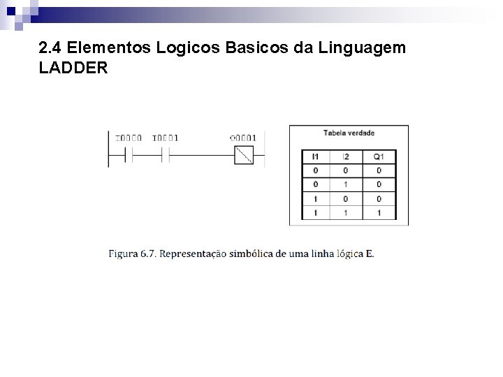 2. 4 Elementos Logicos Basicos da Linguagem LADDER 