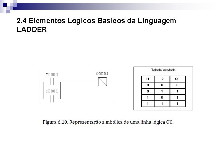 2. 4 Elementos Logicos Basicos da Linguagem LADDER 