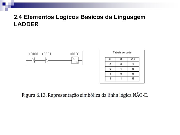 2. 4 Elementos Logicos Basicos da Linguagem LADDER 
