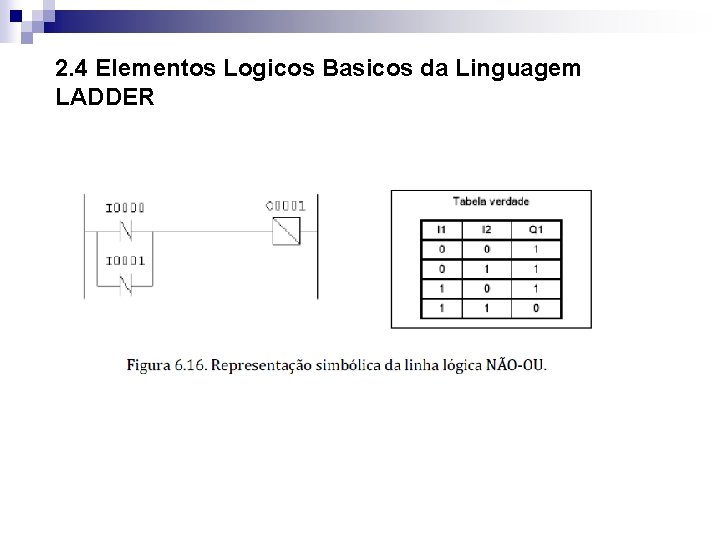 2. 4 Elementos Logicos Basicos da Linguagem LADDER 