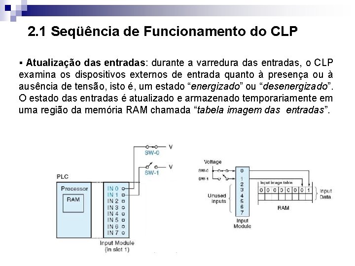 2. 1 Seqüência de Funcionamento do CLP § Atualização das entradas: durante a varredura