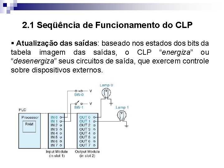 2. 1 Seqüência de Funcionamento do CLP § Atualização das saídas: baseado nos estados