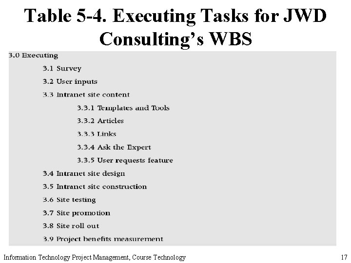 Table 5 -4. Executing Tasks for JWD Consulting’s WBS Information Technology Project Management, Course