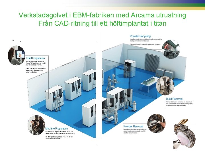 Verkstadsgolvet i EBM-fabriken med Arcams utrustning Från CAD-ritning till ett höftimplantat i titan •