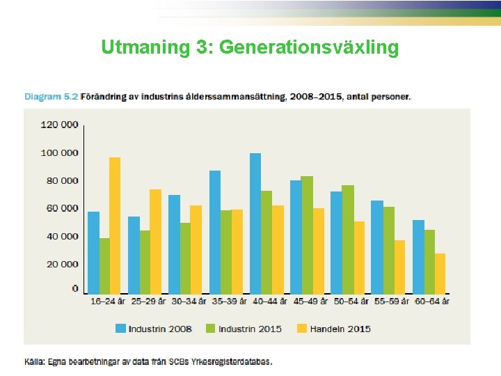 Utmaning 3: Generationsväxling 27 