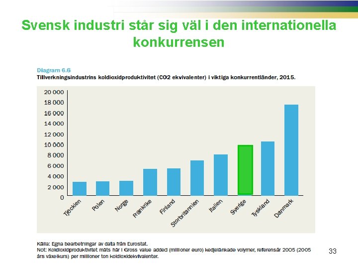 Svensk industri står sig väl i den internationella konkurrensen 33 