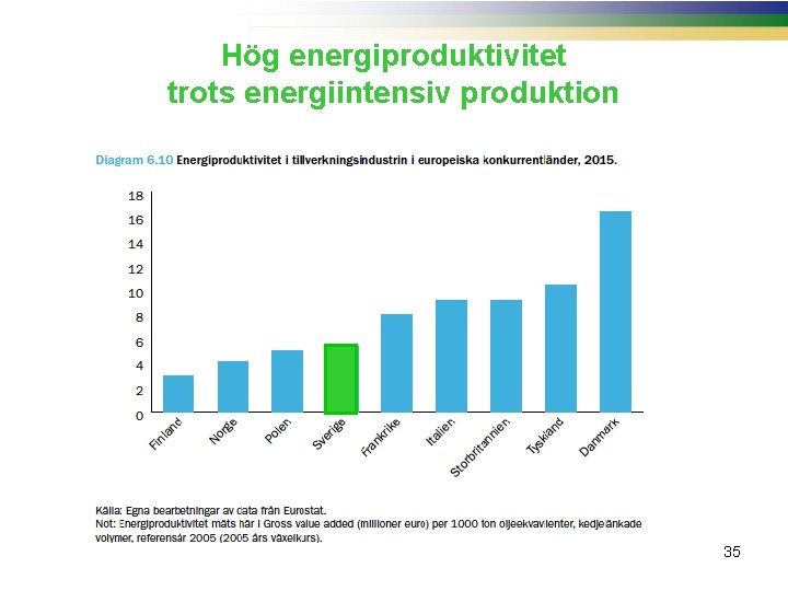 Hög energiproduktivitet trots energiintensiv produktion 35 