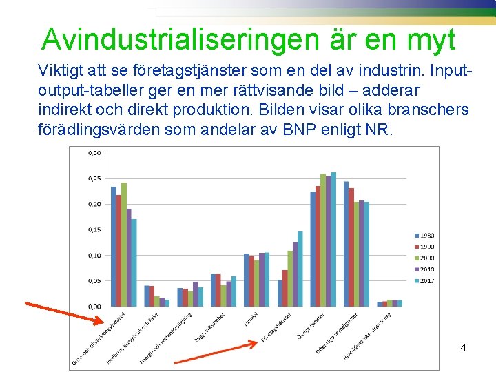 Avindustrialiseringen är en myt Viktigt att se företagstjänster som en del av industrin. Inputoutput-tabeller