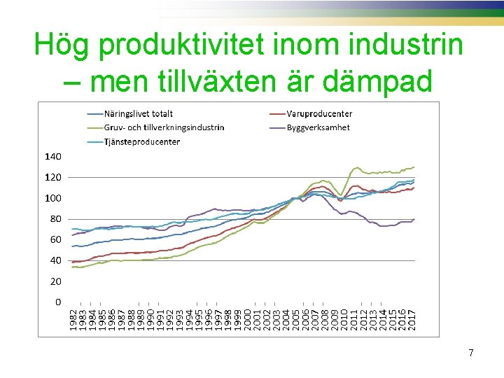 Hög produktivitet inom industrin – men tillväxten är dämpad 7 