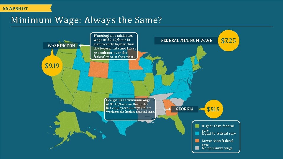 SNAPSHOT Minimum Wage: Always the Same? WASHINGTON Washington's minimum wage of $9. 19/hour is