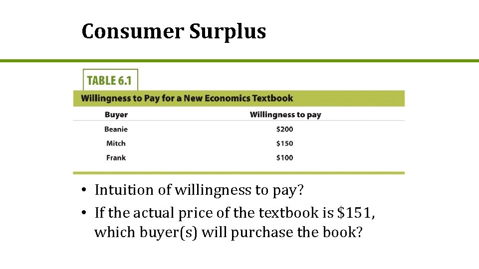 Consumer Surplus • Intuition of willingness to pay? • If the actual price of