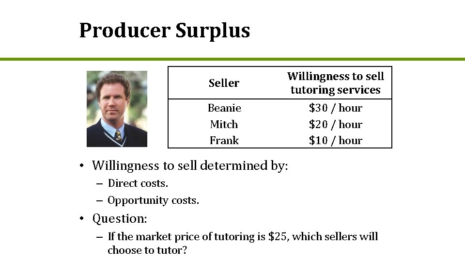 Producer Surplus Seller Willingness to sell tutoring services Beanie Mitch Frank $30 / hour