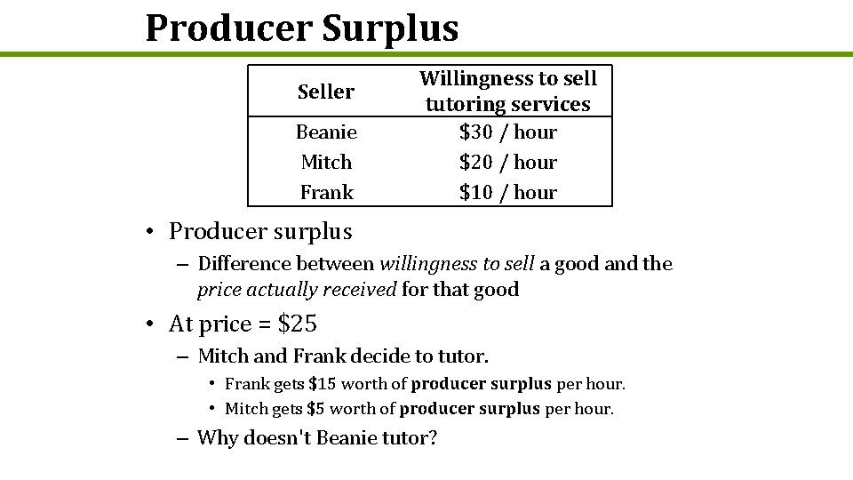 Producer Surplus Seller Beanie Mitch Frank Willingness to sell tutoring services $30 / hour
